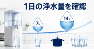 1日あたりの浄水量が足りないと意味がありません