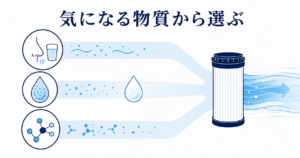 気にしている物質から逆算する