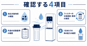 確認する4項目